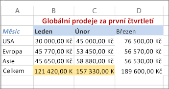 Ukázka použití barvy textu a výplně pozadí buněk