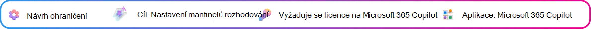 Kontextová karta návrhu hranic zaměřená na definování hranic a kontrolních bodů pro stručný rozhodovací brief, který vygeneroval Copilot. Cíl: Definovat hranice briefingu. Vyžaduje se licence Microsoft Copilot. Aplikace: Microsoft Copilot.
