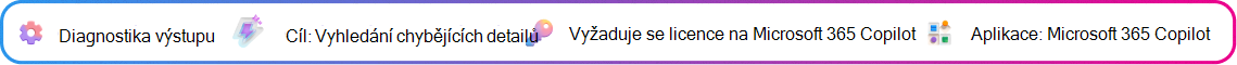 Kontextová karta diagnostiky výstupu zaměřená na zjišťování mezer v návrhu návrhu vygenerovaném Copilotem. Cíl: Odhalit mezery v návrhu. Vyžaduje se licence Microsoft Copilot. Aplikace: Microsoft Copilot.