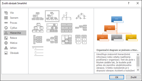 Výběr obrázkového organizačního diagramu