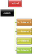 Organizační diagram s rozložením Předsazení zprava