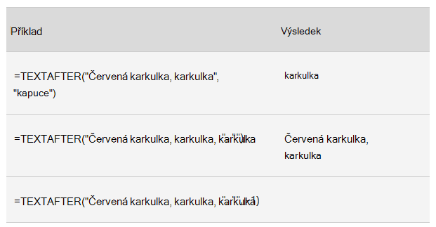 Snímek obrazovky s tabulkou s textovými funkcemi
