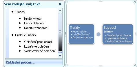 Obrázek SmartArt Základní proces zobrazující odrážky v podokně textu jako odrážky v obrazci.