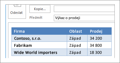 Příklad tabulky v e-mailové zprávě