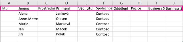 Takto vypadá ukázkový soubor .csv v Excelu.