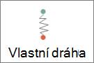 Nakreslení vlastní cesty