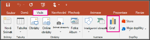 Ukazuje tlačítko pro vložení grafu v PowerPointu.