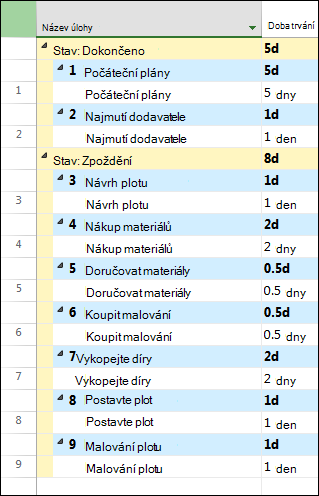 Obrázek před seskupením