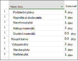 Obrázek skupiny před