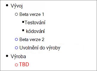 Přehled úkolů v Microsoft Wordu