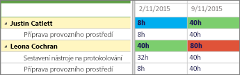 Dva řádky zdrojů s barvami heat mapy