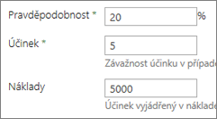 Pravděpodobnost, dopad a náklady