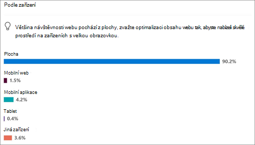Využití webu pro oblíbená zařízení