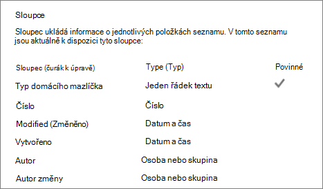 Část Sloupec seznamu v Nastavení seznamu