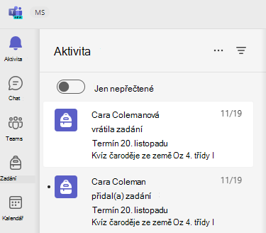 aktivita