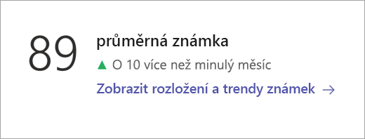 Dlaždice datových kategorií na stránce přehledu v Insights