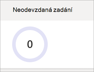 Výsečový graf nedodaných zadání