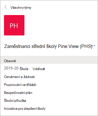 Kanály v týmu pedagogů.