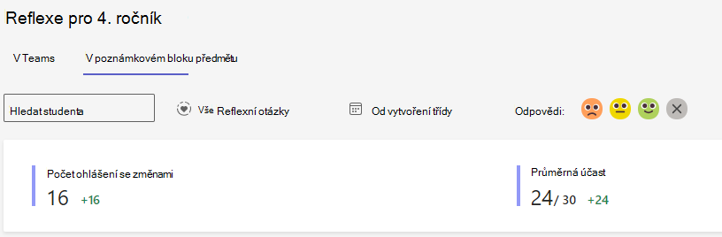 Filtry zprávy Reflexe pro studenty, otázky, čas a odpovědi