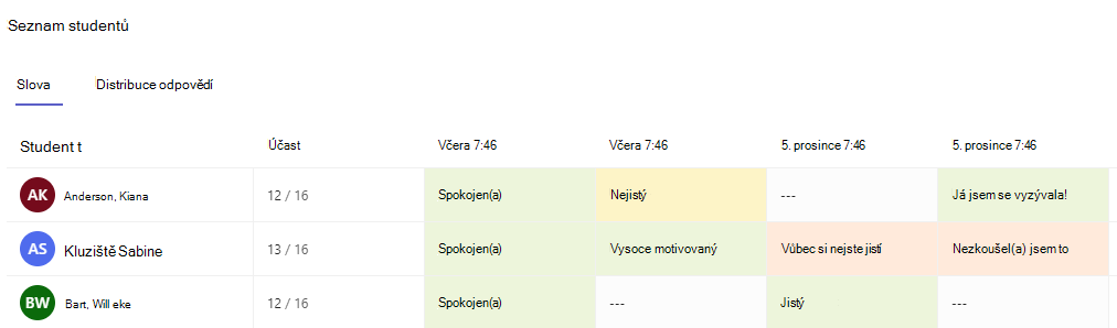 Seznam studentů na kartě Slova zobrazující odpovědi na průzkum
