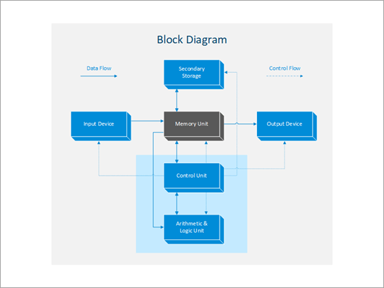 Blokový diagram