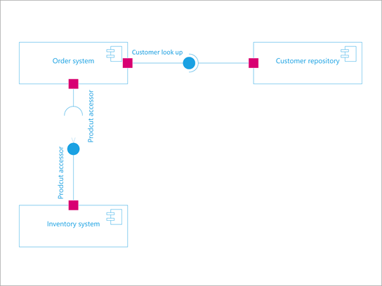Diagram komponent UML.