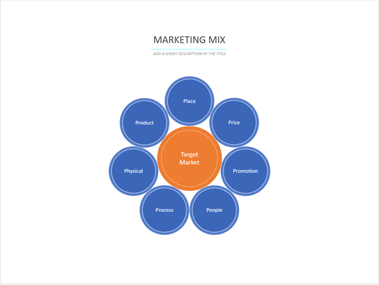 Miniatura ukázkového souboru aplikace Visio o aplikaci Marketing Mix