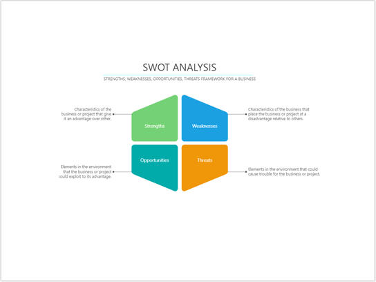 Miniatura ukázkového souboru Visia o analýze SWOT 1