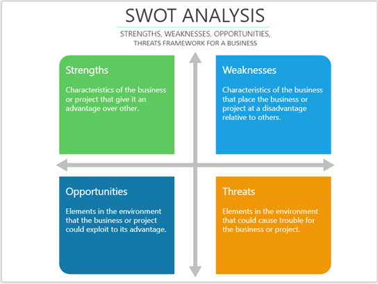 Miniatura ukázkového souboru Visia o analýze SWOT 3