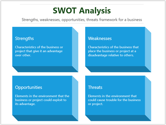 Miniatura ukázkového souboru aplikace Visio s analýzou SWOT 4