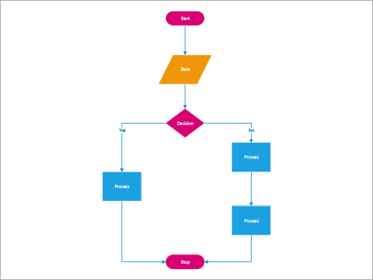 Vytváření vývojových diagramů, diagramů shora dolů, diagramů sledování informací, diagramů plánování procesů a diagramů předpovědí struktury