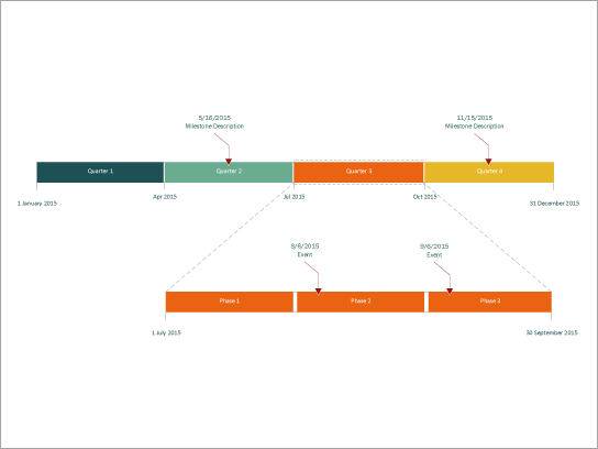 Šablona diagramu pro rozšířenou časovou osu bloku