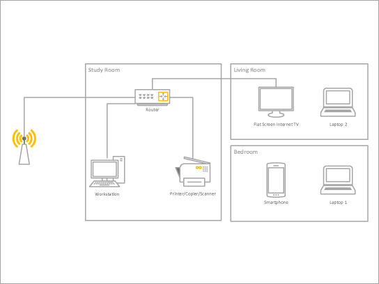 Základní šablona diagramu pro domácí síť