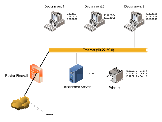 Stáhnout šablonu diagramu sítě Ethernet LAN