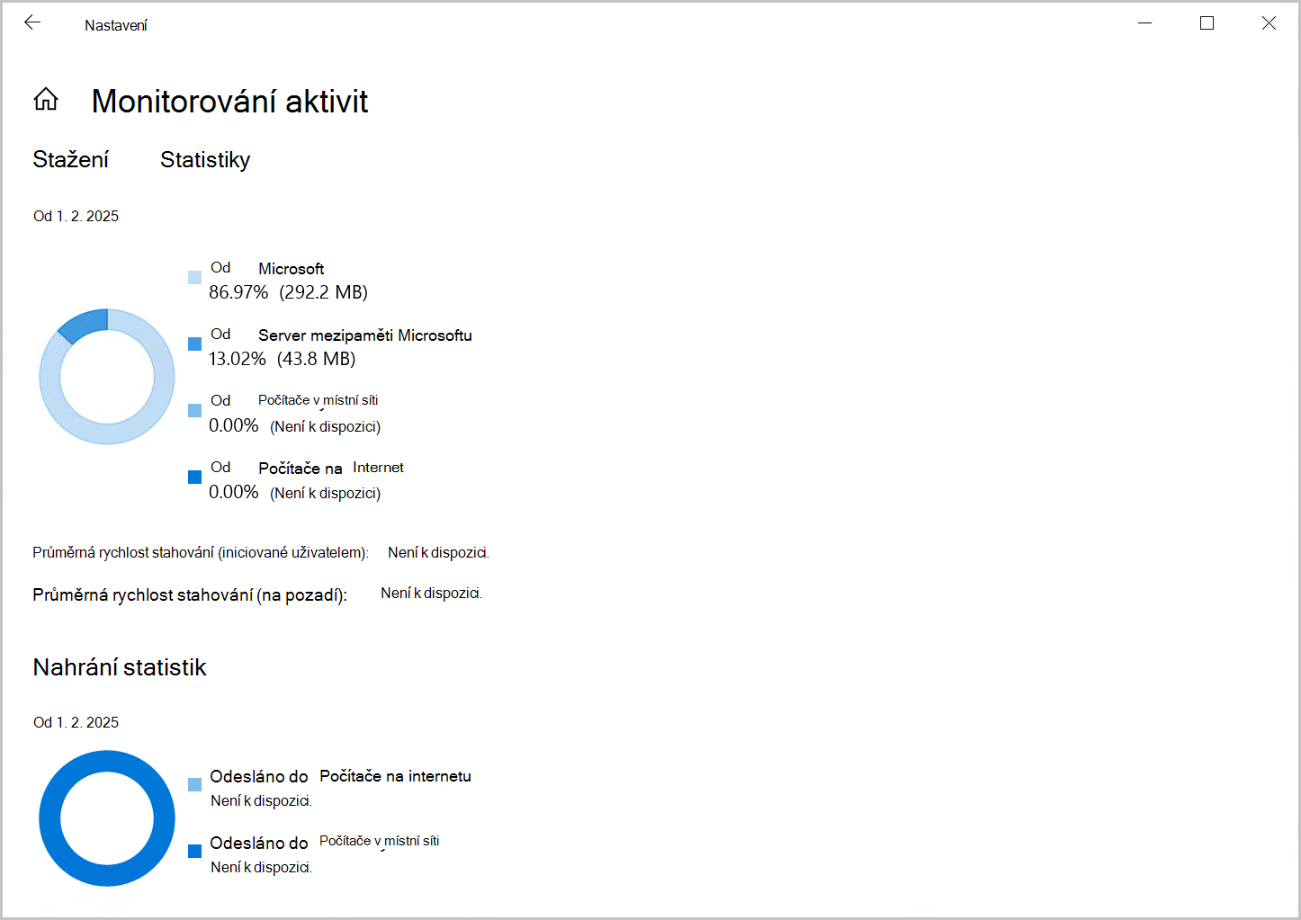 Snímek obrazovky Monitorování aktivity pro Optimalizaci doručení ve Windows 10.