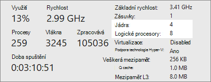 Zobrazení jader a logických procesorů