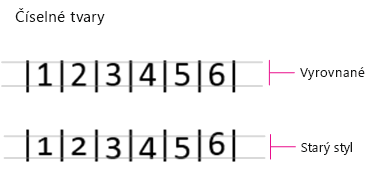 Number Forms, Lining and Old Style