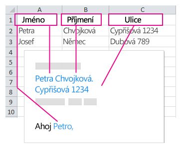 Údaje doplněné do polí hromadné korespondence