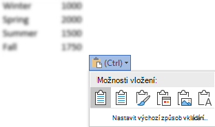 Tlačítko Možnosti vložení, vedle některých excelových dat, rozbalené tak, aby se zobrazily možnosti