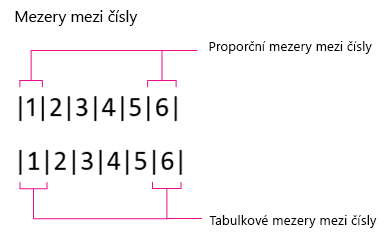 Number Spacing, Proportional and Tabular