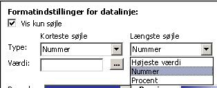 formateringsindstillinger for datalinjer