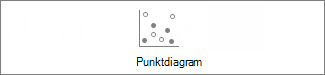 Punktdiagram