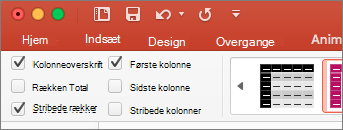 Afkrydsningsfeltet Kolonneoverskrift markeret under fanen Tabeldesign i PowerPoint til Mac.