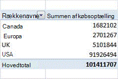 Eksempel på pivottabel