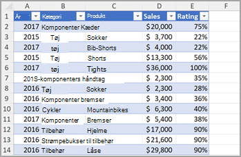 Excel-kolonne 2