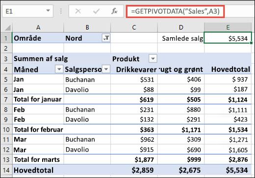 Eksempel på brug af funktionen GETPIVOTDATA til at returnere data fra en pivottabel.