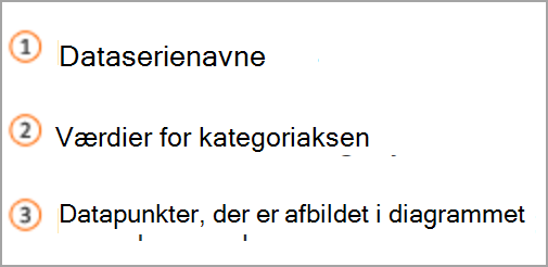 Excel-diagramnøgle