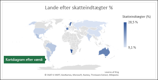 Excel-kortdiagram, der viser værdier med lande efter skatteindtægter %