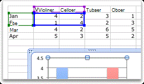 Vælge flere data til et Excel-diagram