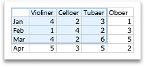 Vælge flere data til et Office-diagram